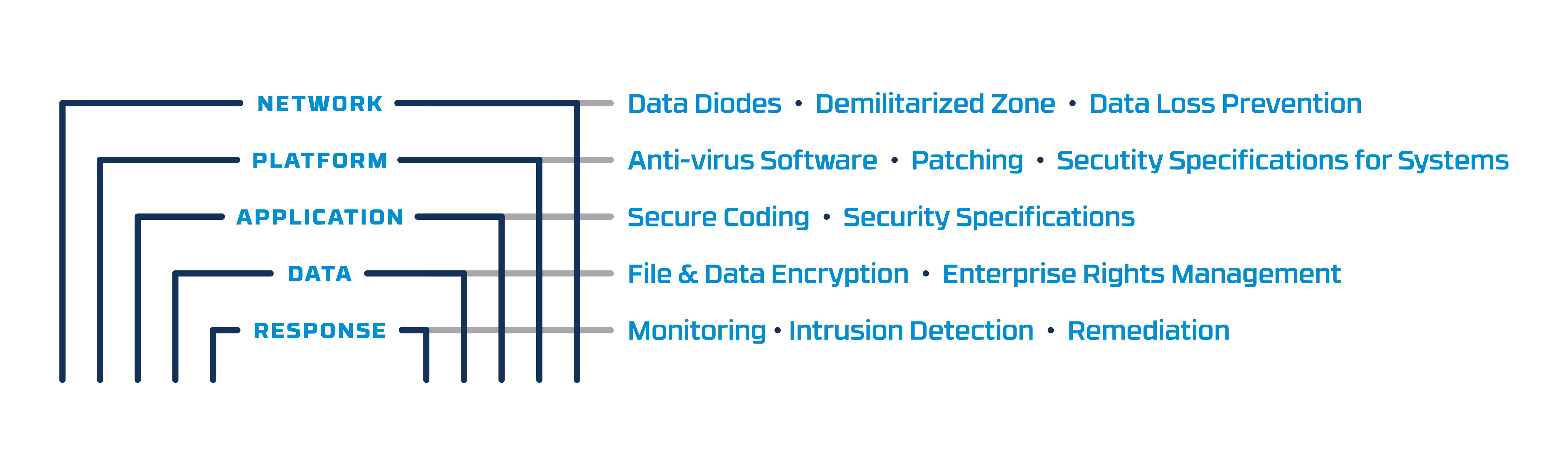learn-about-cross-domain-solutions-owl-cyber-defense
