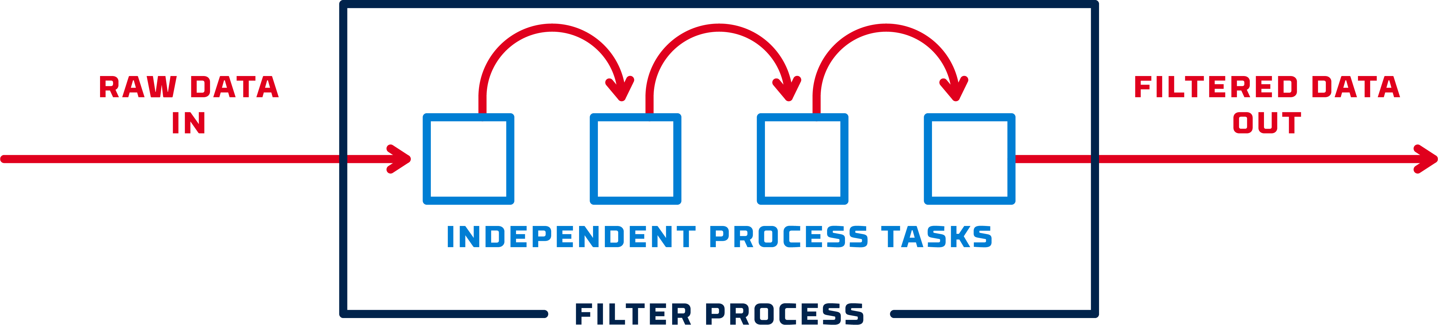 Filter Process XD Bridge ST