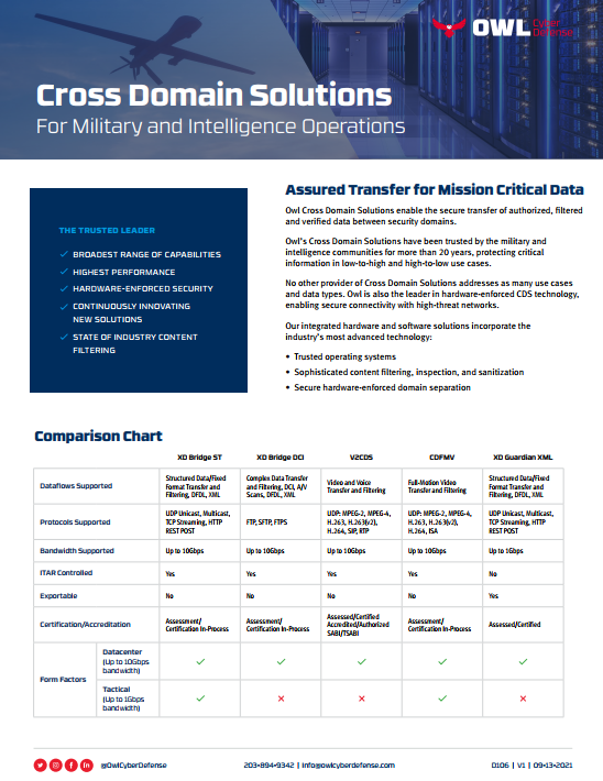 Cross Domain Solutions Comparison Document Owl Cyber Defense