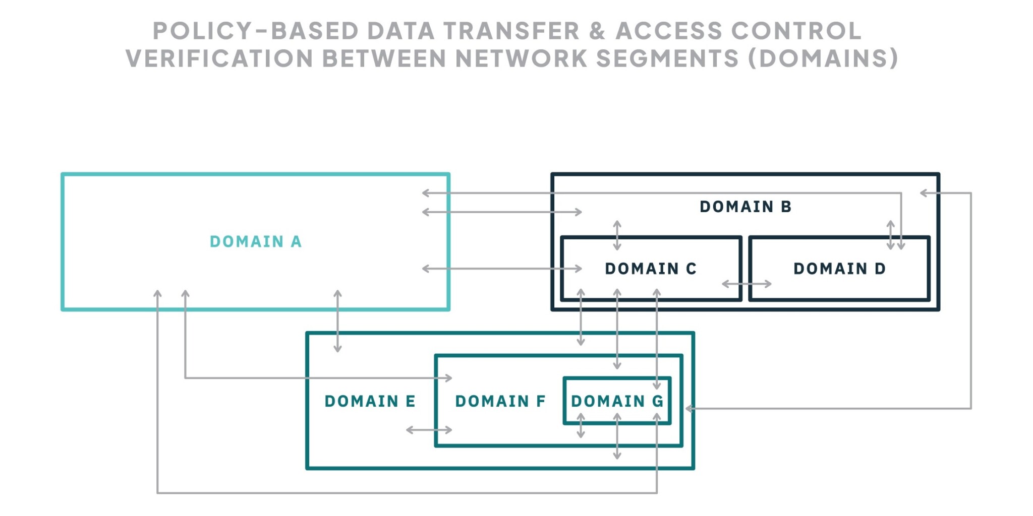 The Importance of Network Segmentation in Achieving Zero Trust | Owl ...