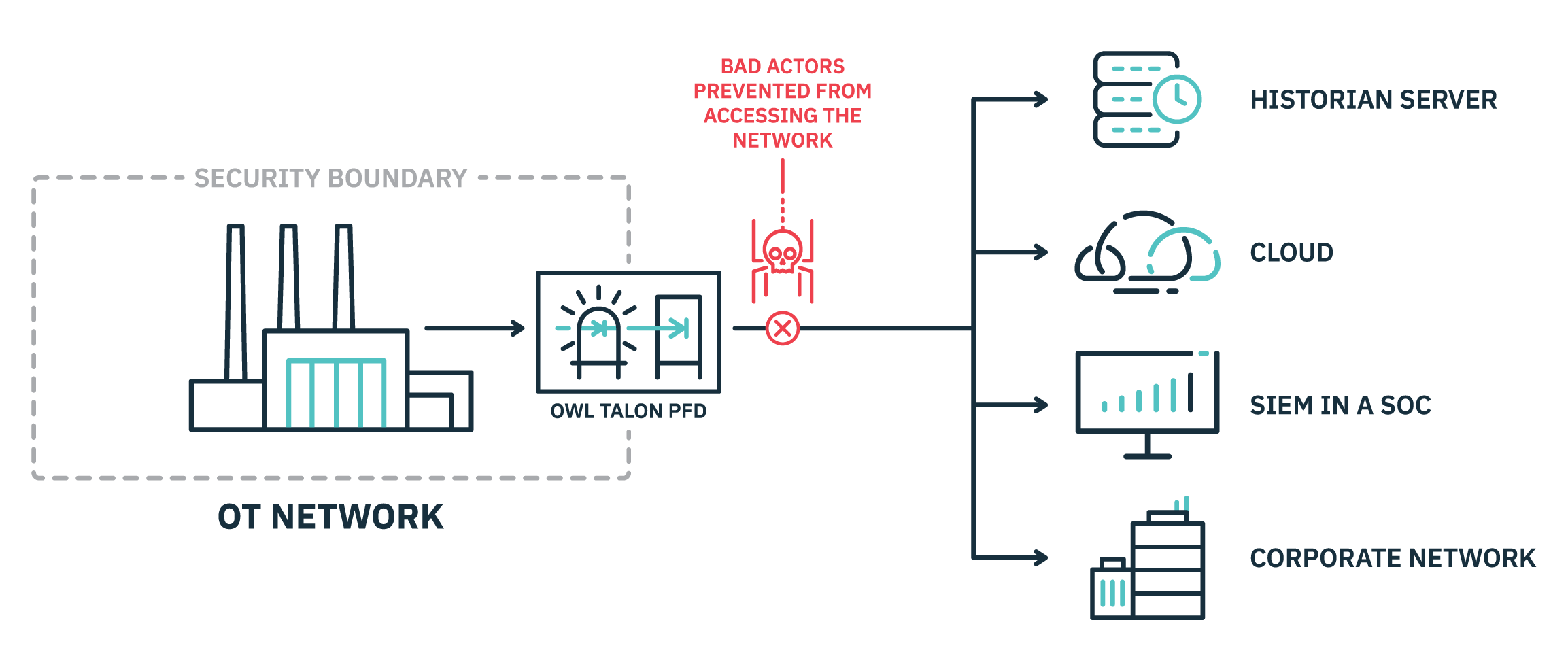 Secure_Data_Transfer