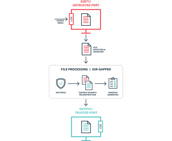 How XD Air 6 Works
